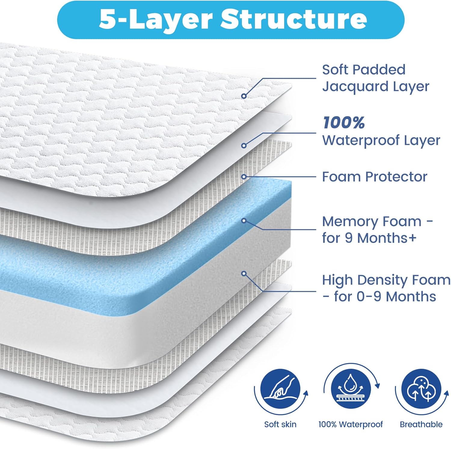 mini crib mattress